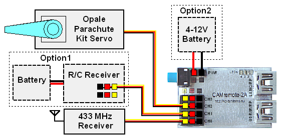 Connections of Parachute Rescue Kit